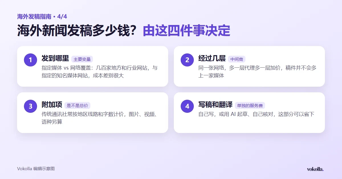 决定海外新闻发稿价格的四件事:发到哪里、经过几层、附加项、写稿和翻译