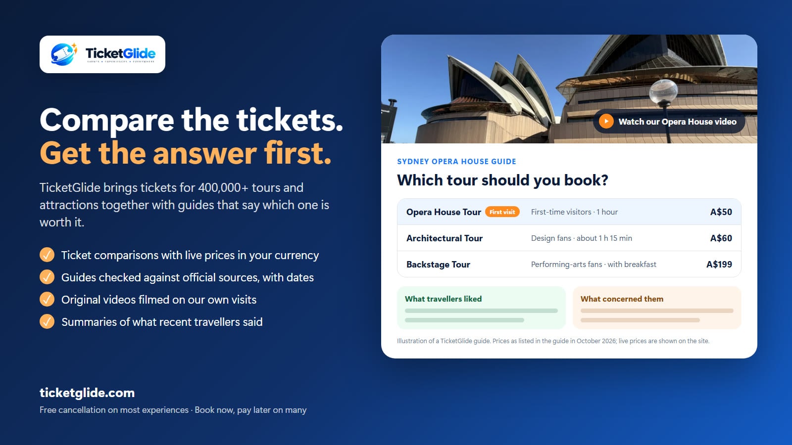TicketGlide graphic comparing three Sydney Opera House tours, with a video link and review summary areas